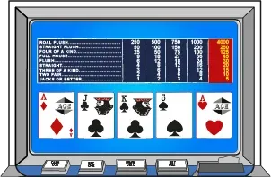 Video Poker Game Categories
