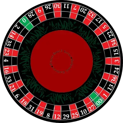 american roulette