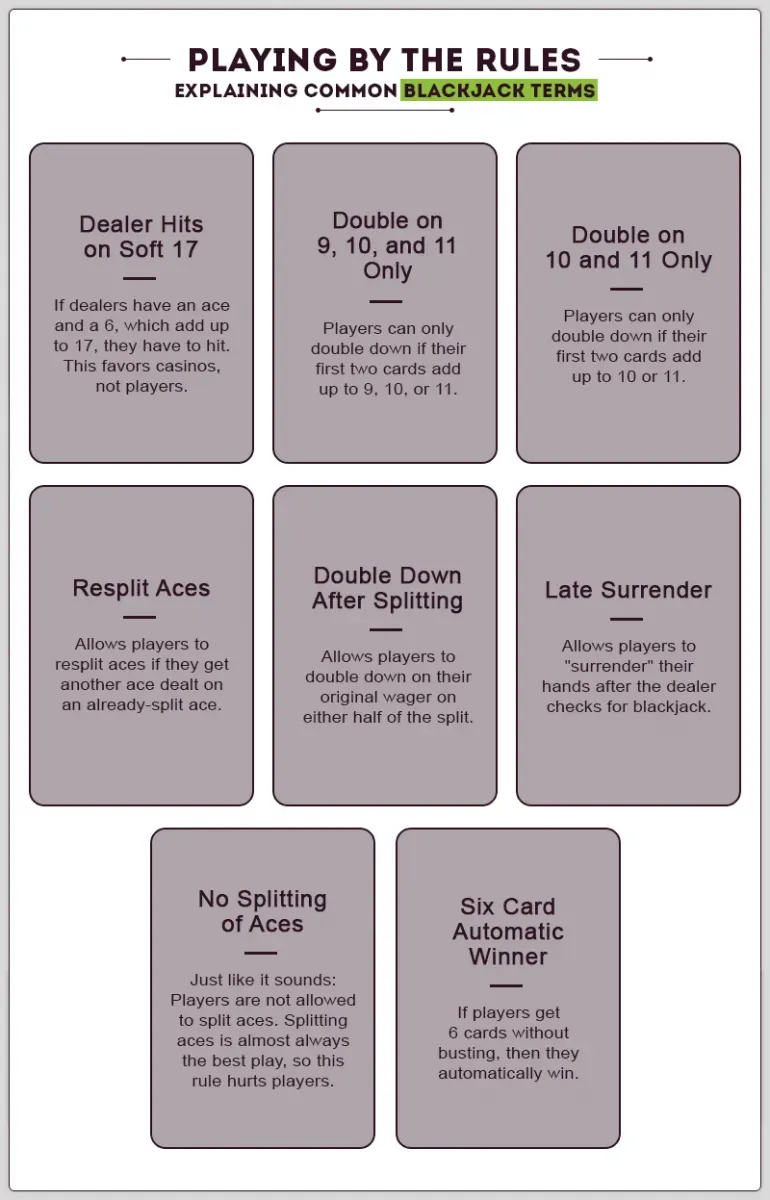 Explaining common blackjack terms