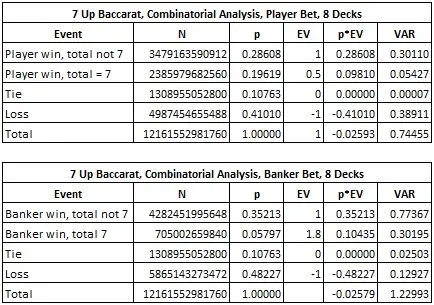 7 up baccarat