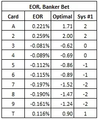 eor banker bet