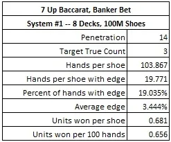 7 up baccarat banker bet