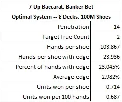 7 up baccarat banker bet