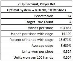 7 up baccarat player bet