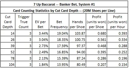 7 up baccarat banker bet system #1