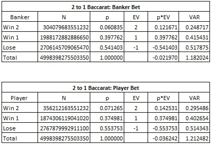 2 to 1 baccarat bet banker and player