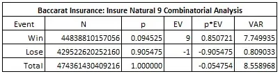 baccarat insurance: insure natural 9 combinatorial analysis