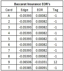 baccarat insurance eor's