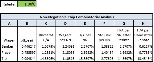 non-negotiable chip combinatorial analysis