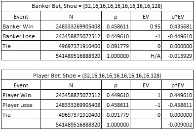 banker bet shoe