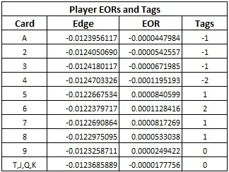 player eors and tags