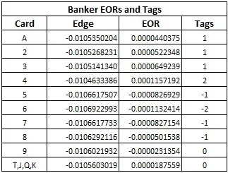 banker eors and tags