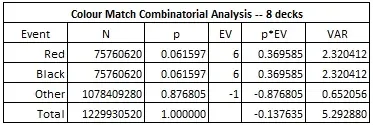 colour match combinatorial analysis 8 decks