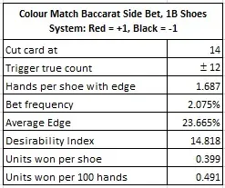 colour match baccarat side bet 18 shoes system