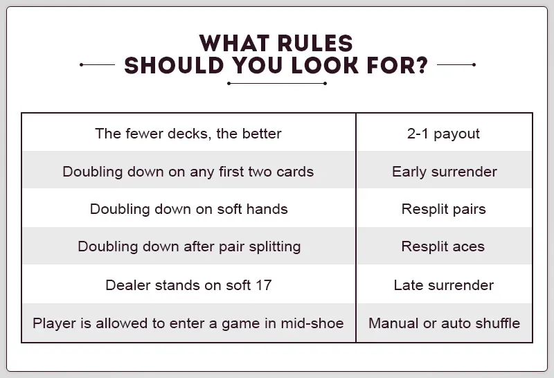 What Rules should you look for