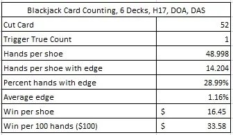blackjack card counting 6 Decks H17 DOA DAS