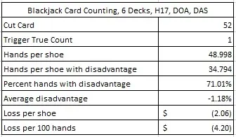 Blackjack card counting 6 decks H17 DOA DAS