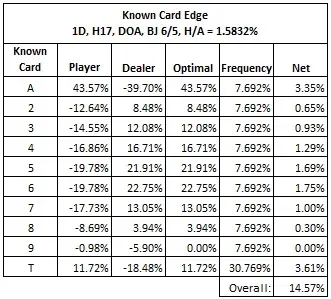 known card edge
