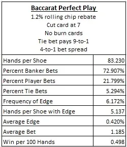 baccarat perfect play