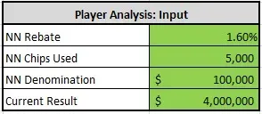 player analysis: input