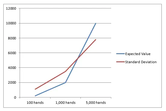 casino-math-graph3