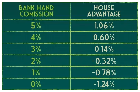Commission Bank hand table