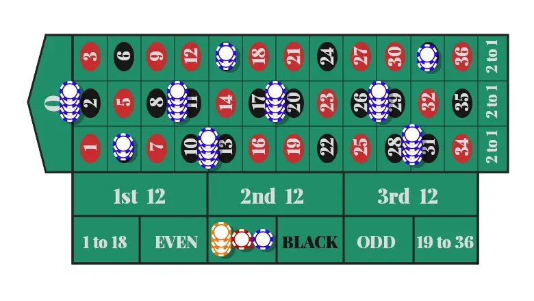 The roulette 666 betting protocol