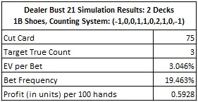 the results of simulating one billion (1,000,000,000) two-deck shoes, playing DB21 - !B Shoes, Counting System: (-1,0,0,1,1,0,2,1,0,-1)