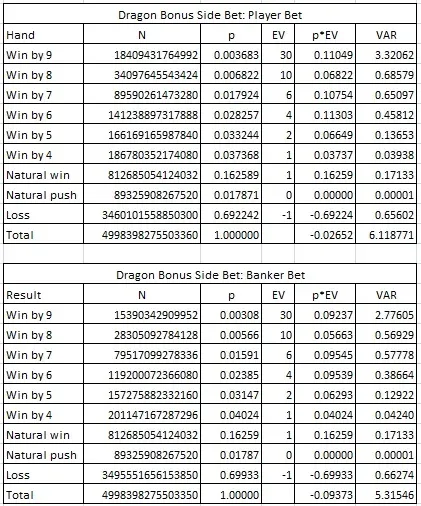 Dragon Bonus Side bet: player bet