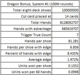Dragon Bonus system #1 (100M Rounds)