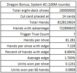 Dragon Bonus system #2 (100M Rounds)
