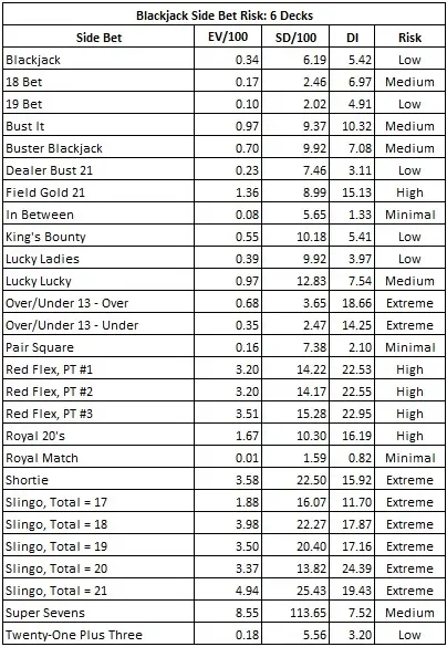 blackjack side bet risk: 6 decks