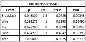 HBK Blackjack Model