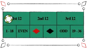 dozens bet roulette