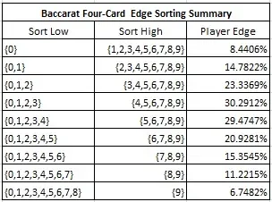 baccarat four card edge sorting summary
