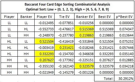 baccarat four edge sorting combinatorial analysis