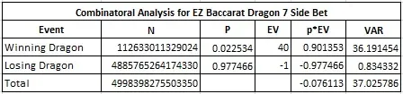 combinatorial analysis for EZ baccarat dragon 7 side bet
