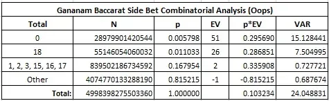 gananam baccarat side bet combinatorial analysis (oops)