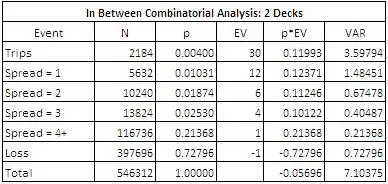 the in between combinatorial analysis for the IB bet for 2 decks