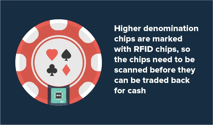 RFID chips for casino chips