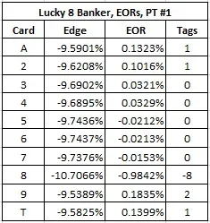 lucky 8 banker, EORs, PT #1