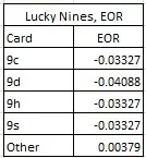 lucky nines, EOR