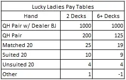 lucky ladies pay tables