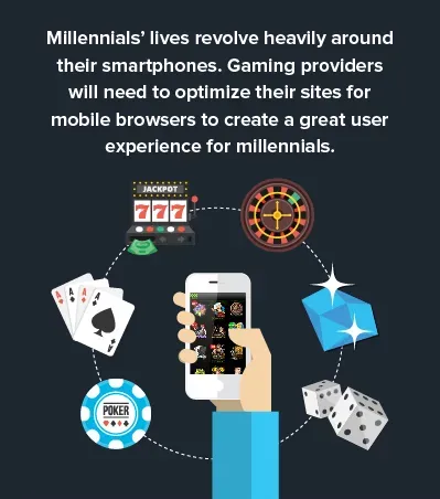 Mobile Reshaping Online Gambling