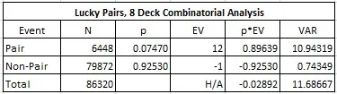 lucky pairs, 8 deck combinatorial analysis