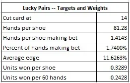 lucky pairs -- targets and weights
