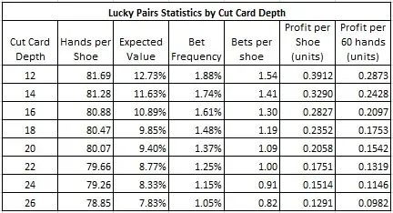 lucky pairs statistics by cut card depth