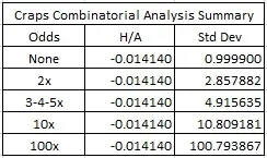 craps combinatorial analysis summary