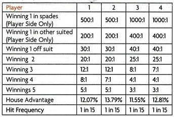 pay tables