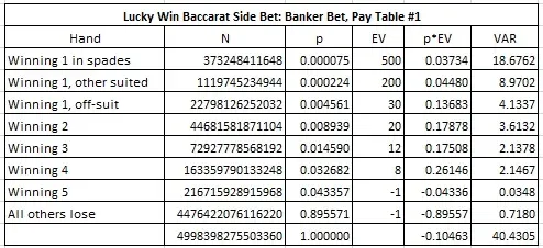 combinatorial analysis for pay table #1 of the Banker bet